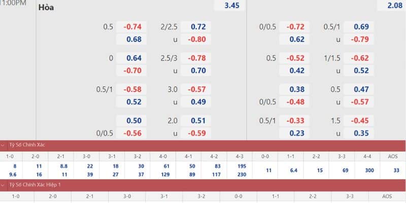 Tìm Hiểu Kèo Bóng Đá Đức Chuẩn Và Hấp Dẫn Tại New88 7 Cá cược bóng đá Đức theo dạng tỉ lệ cược chấp