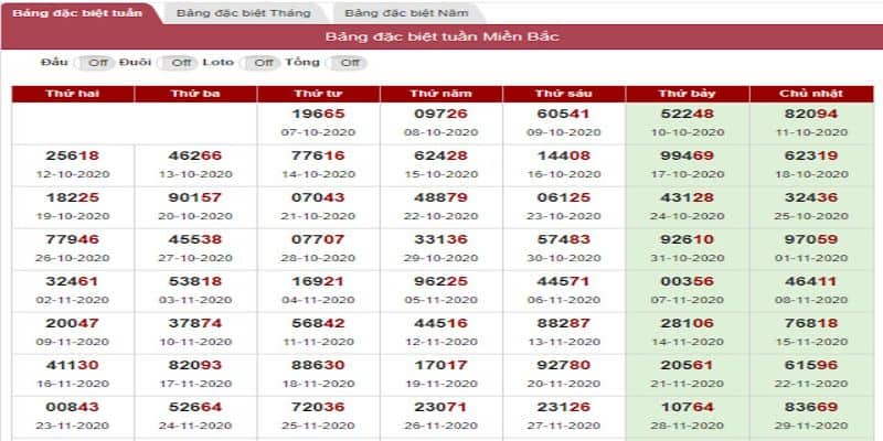Bảng đặc biệt tuần chuẩn xác nhất