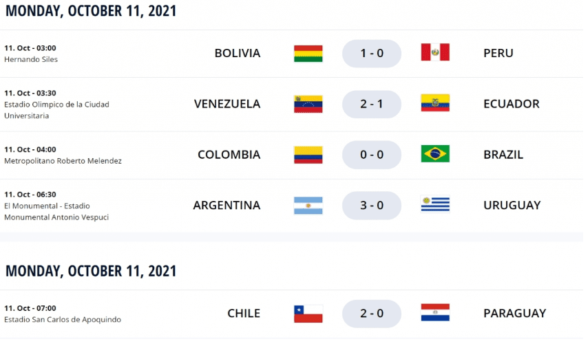 Cập nhật kết quả vòng loại World cup 2022 Nam Mỹ mới nhất 6 Argentina hạ gục Colombia dễ dàng trong 90 phút