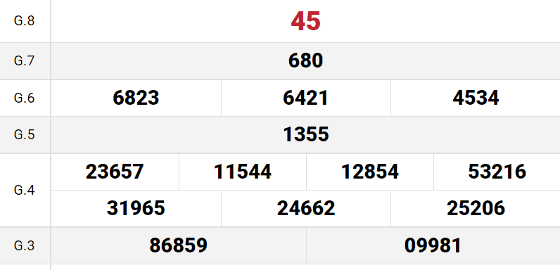 New88 - dự đoán xổ số phú yên chính xác nhất 7 Kết quả lô về nhanh chóng và chính xác