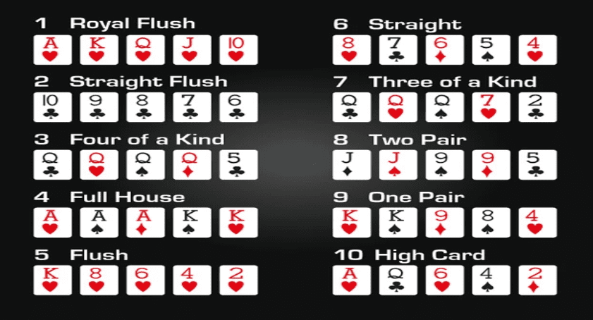 Poker đổi thưởng online có gì đặc biệt tại New88? 10 Một số nước bài trong Poker