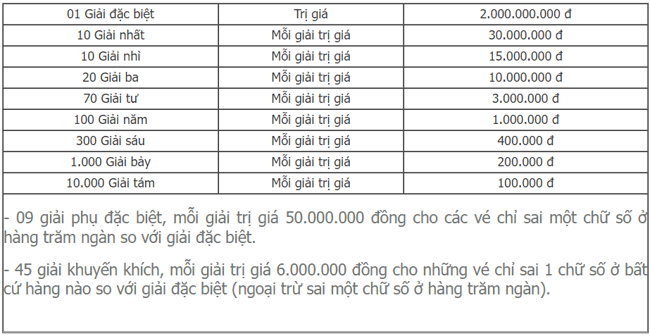Xổ số Gia Lai 30 ngày qua cập nhật mới nhất tại New88 5 Thống kê cụ thể giải thưởng xổ số Gia Lai