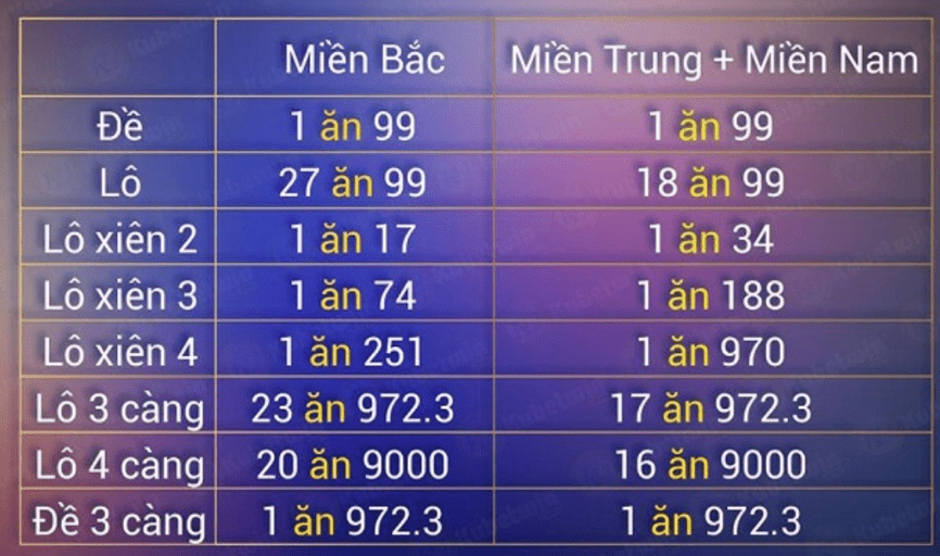 Thông Tin Mới Về Nhà Đài Xổ Số Huế Được New88 Cập Nhật 7 Tỷ lệ ăn lô xổ số Huế tại New88 xanh chín nhất thị trường miền Trung