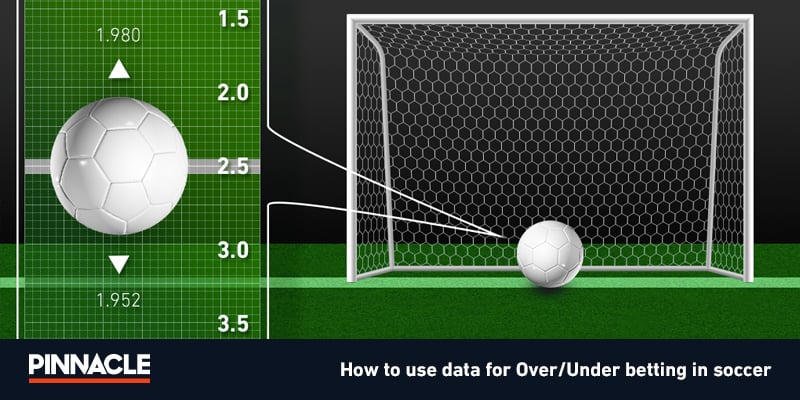 Xem kèo và cá cược World Cup ở đâu? 8 Kèo Tài xỉu (kèo Over/Under )