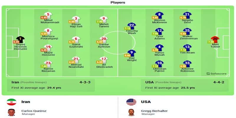 Đội hình xuất phát