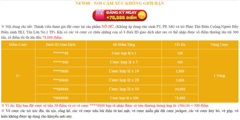 Vé Cược Slot May Mắn - Khuyến Mãi Bất Ngờ Nhận Quà Khủng 6 Vé cược slot may mắn siêu hấp dẫn